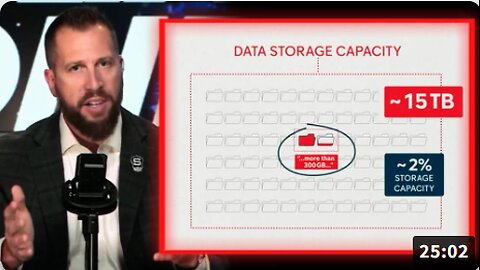 TOMORROW'S NEWS TODAY: The Over 14 Terabytes Of Epstein Files, Documents, Photos, & Videos Were First Reported By FBI Whistleblower Kyle Seraphin On Infowars!