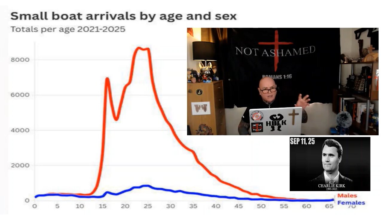 Invasion of fighting age men into the UK continues unopposed. John 17:1-5.