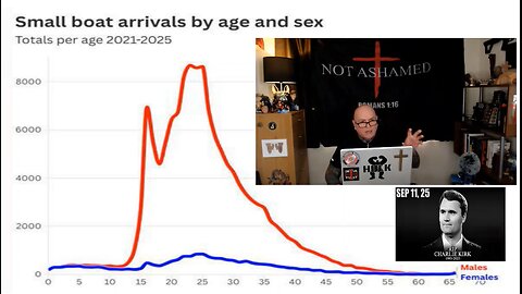 Invasion of fighting age men into the UK continues unopposed. John 17:1-5.