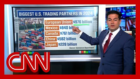 'A major escalation': Matt Egan on potential impact of tariffs