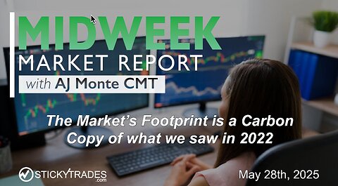 The Market's Footprint is a Carbon Copy of what we saw in 2022