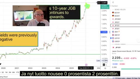 Olemmeko todistamassa fiat-rahan loppua? Minne rahat..hopea, kaivokset?