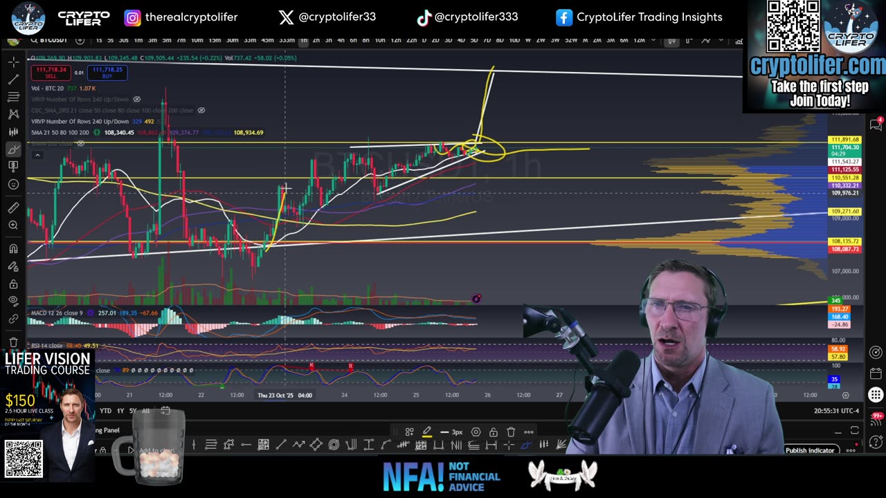 Bitcoin Live Trading: Bitcoin vs Altcoin, Who’s Leading the Next Big Move? EP1801