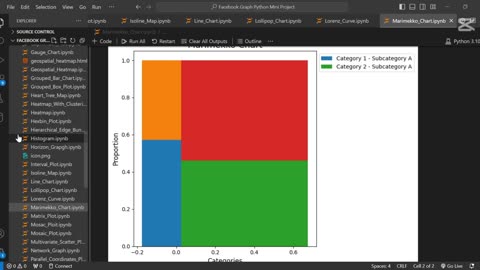 Create Marimekko chart using Python 📊