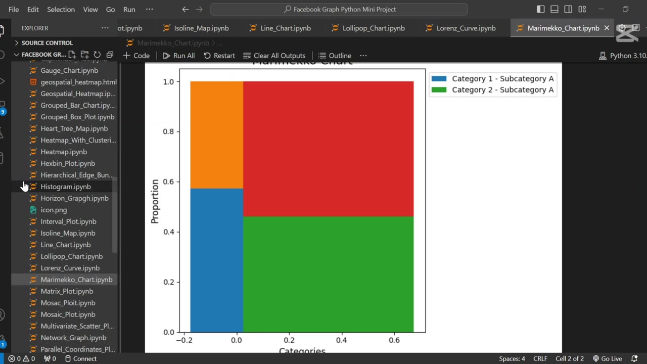Create Marimekko chart using Python 📊
