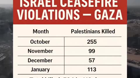 Israel has resumed airstrikes on Gaza and since last night and has NOT STOPPED BOMBING