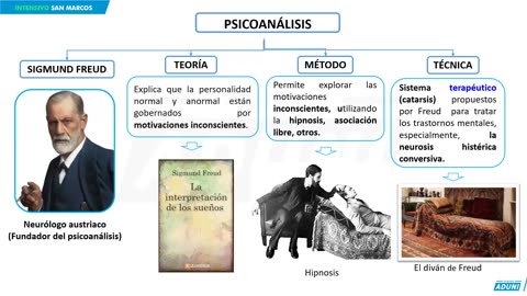REPASO INTENSIVO ADUNI 2023 | Semana 08 | Aritmética | RM | Psicología