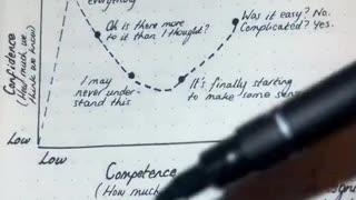 This is how you can get ahead of 99% people( the Dunning- Kruger effect)