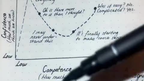 This is how you can get ahead of 99% people( the Dunning- Kruger effect)