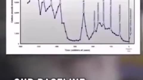 How the data on climate has been manipulated to fund the hoax that feeds into the reset.