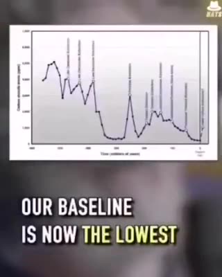 How the data on climate has been manipulated to fund the hoax that feeds into the reset.