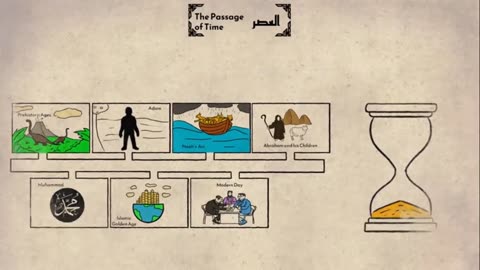 Al Quran - Al- Asr, with english translation
