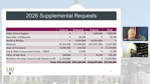 Deep dive into the Idaho state budget with Sen. Scott Grow