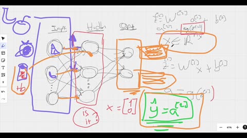 Neural Networks Explained in Cooking terms & in C++: From Whiteboard Math to Code