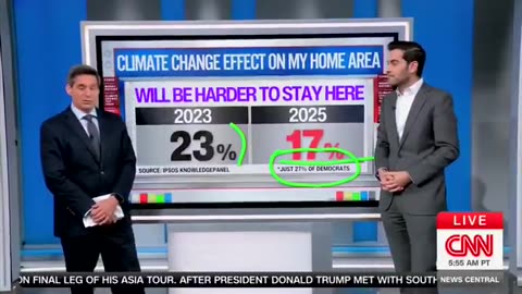 CNN has more bad news for Democrats