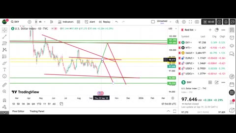MY VIEW ON THE DXY - 22 / 26 SEPTEMBER 2025