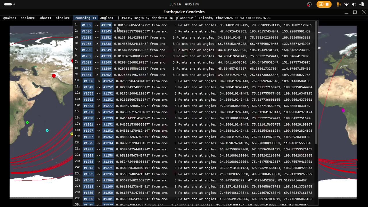 Earthquakes Aligning Along Geodesics 2025/6/14