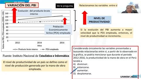 REPASO INTENSIVO ADUNI 2023 | Semana 05 | Economía | RV | RM