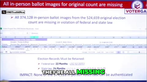 Fulton County, GA ALL 374,124 in-Person ballot images went “missing”