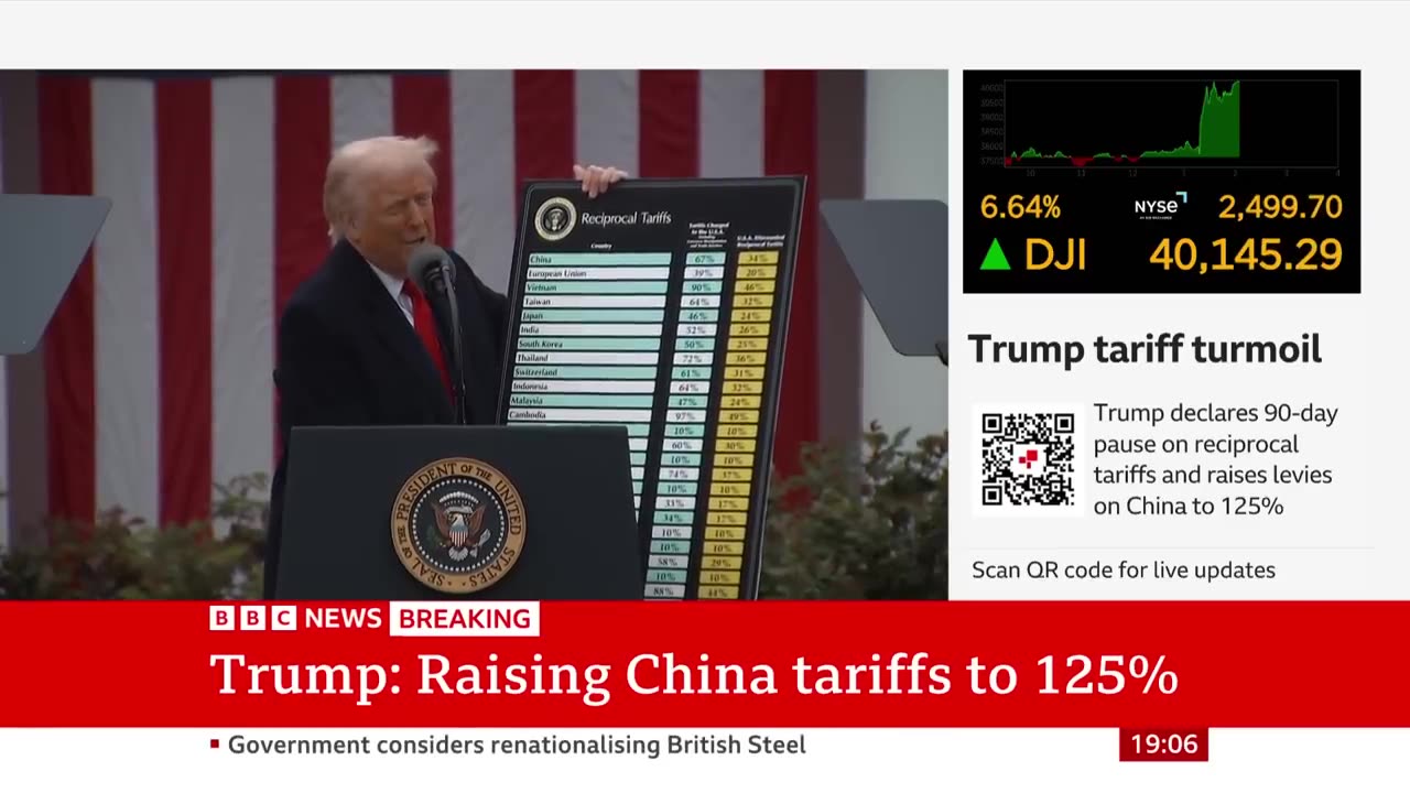 "Markets Rally as Trump Hits Pause on Tariffs"