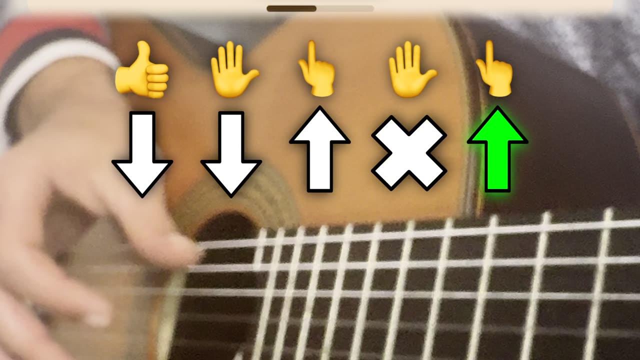 Despacito easy guitar tutorial