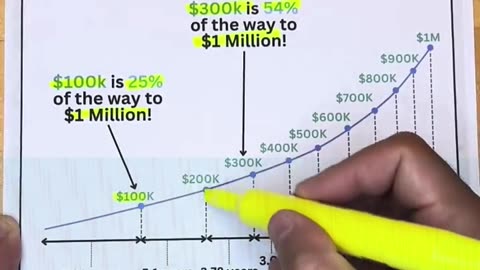 Why Compounding Interest Will Make You Rich (Start Now!)