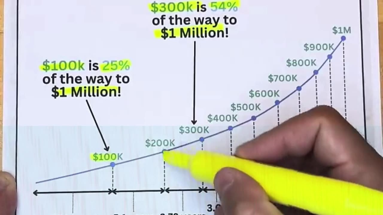 Why Compounding Interest Will Make You Rich (Start Now!)