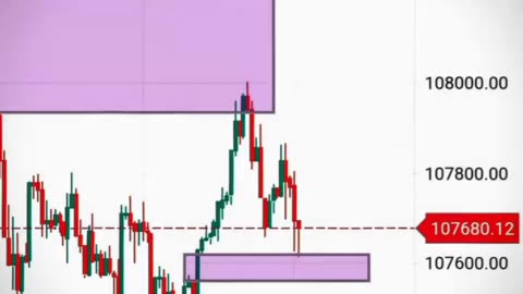 Forex Trading