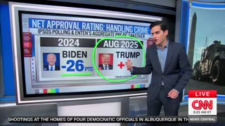 President Trump is crushing Joe Biden when it comes to handling crime