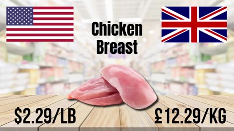 UK vs USA Grocery Prices 2025 🍞🥩 — Shocking Cost Differences Revealed!