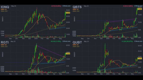 Nuclear Stocks Explode! Quantum Computing Takes Off! Star Wars 2.0? “Stargate” Deployment Begins!