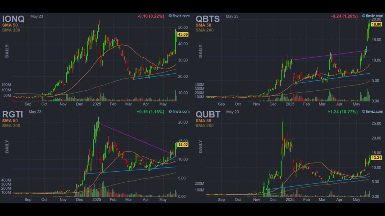 Nuclear Stocks Explode! Quantum Computing Takes Off! Star Wars 2.0? “Stargate” Deployment Begins!