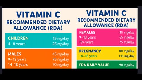 Total Vitamin C in Orange Peel, Pith, and Flesh: What the Research Shows