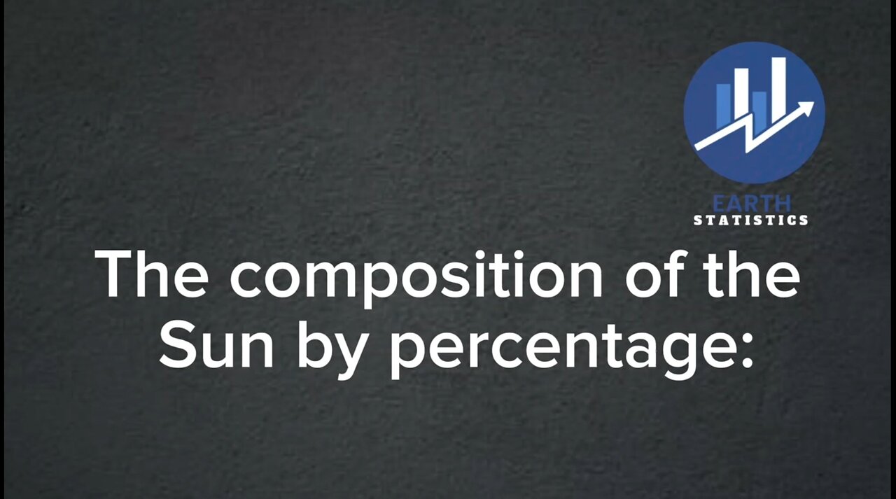 The composition of the Sun by percentage...