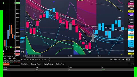Live Futures Trading