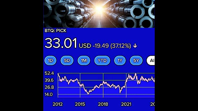 PICK工業用金属ETF:資金の価格は1株あたり5,660.68円です。