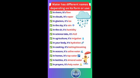 Water has different names depending on its form or use in spoken #english #water #shorts