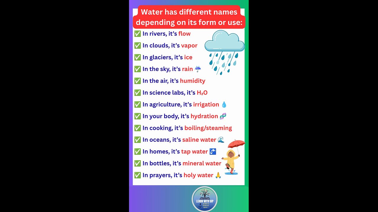 Water has different names depending on its form or use in spoken #english #water #shorts
