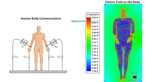 They Can Tune Your Emotions By Changing The EMF Frequencies In The Air... Like An Open Air Matrix...