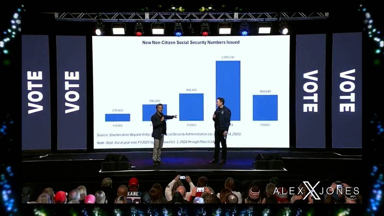 VIDEO: Elon Musk & His DOGE Team Expose Over 2 MILLION New Non-Citizen Social