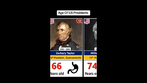 Ages of All U.S. Presidents | Youngest to Oldest 🧓🇺🇸"
