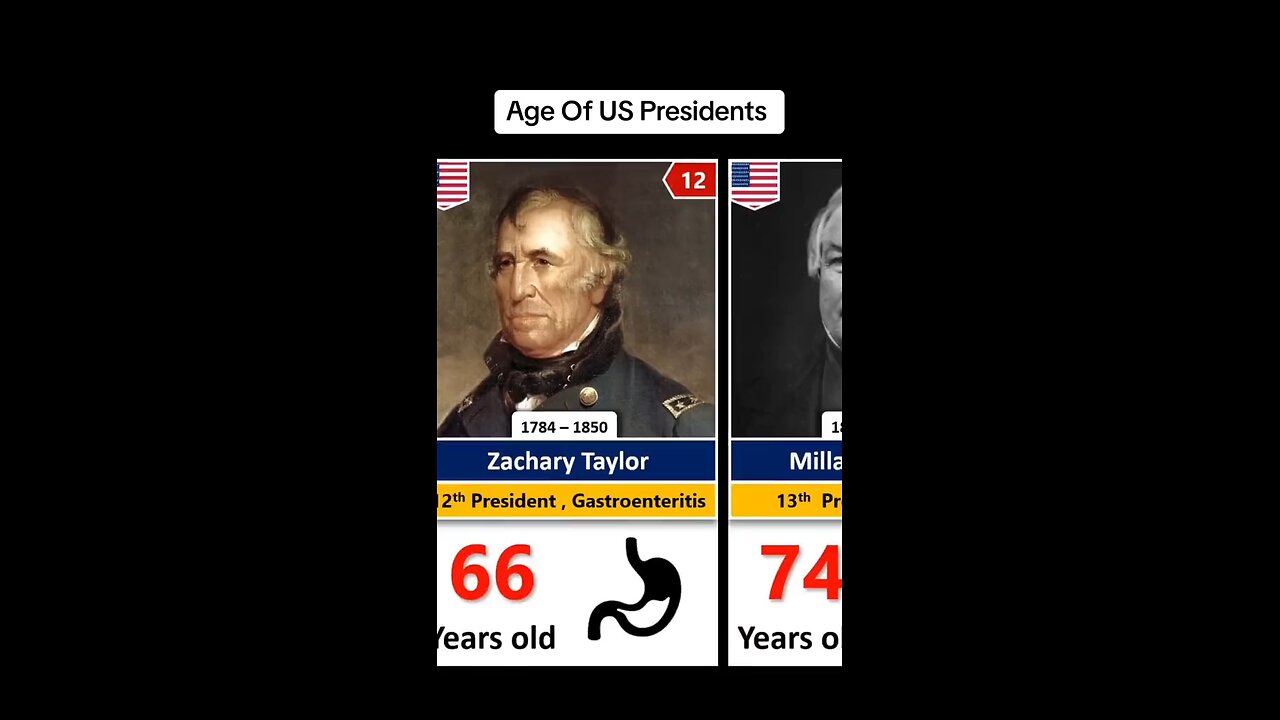 Ages of All U.S. Presidents | Youngest to Oldest 🧓🇺🇸"