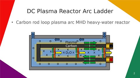 DC Plasma Reactor Arc Ladder