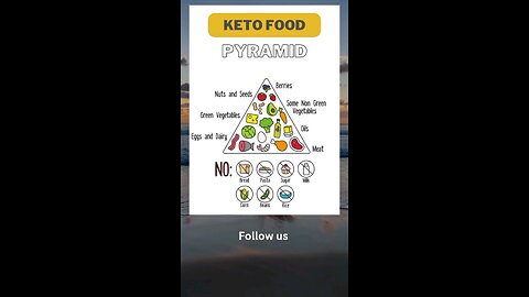 Keto food pyramid