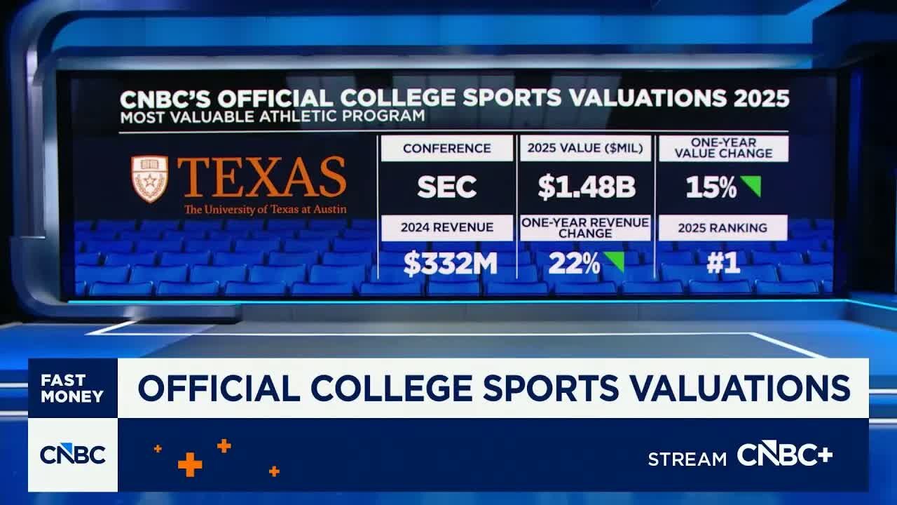 CNBC ranks the 75 most valuable college athletic programs