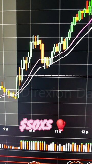 $SOXS🥊