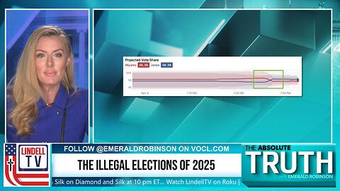 Election Day Machine Dysfunction & Bomb Threats AGAIN, R Voters Blocked in Mult States,Blue F-Curves