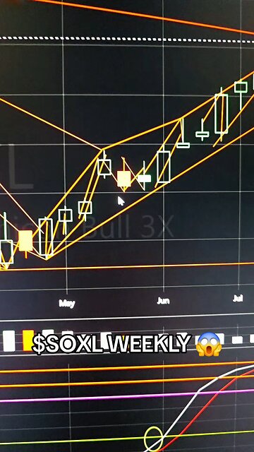$SOXL WEEKLY 😱