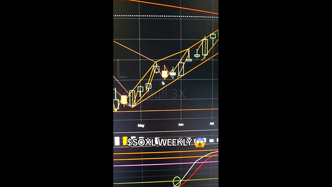 $SOXL WEEKLY 😱