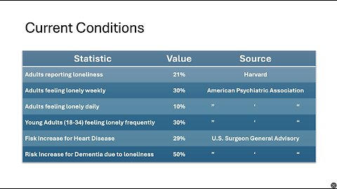 Mental Health Wednesday- Cloud 7 Podcast